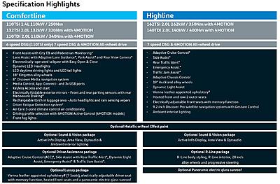 MY18.5 or MY19 - Difference ? Should I Wait ?-allspace-specs-jpg