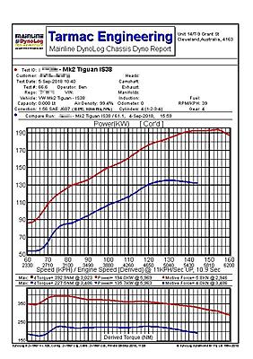 Mk2 Tiguan Tuning-41673898_1307054846135493_4070686874056785920_n-jpg