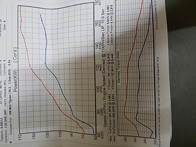 Mk2 Tiguan Tuning-stage-1-jpg