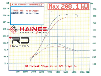 Tiguan IS38 and Big turbo upgrades-46960639_607273296400323_786717904161734656_o-png