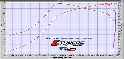 Tiguan IS38 and Big turbo upgrades-mk7-gti-is20-snail-460-jpg