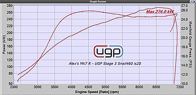 Tiguan IS38 and Big turbo upgrades-ugp-stage-3-snail460-is20a-jpg