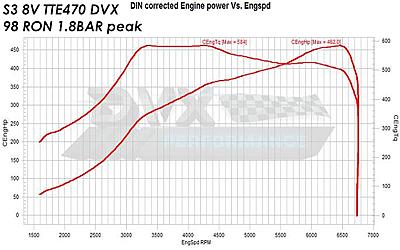 Tiguan IS38 and Big turbo upgrades-dvx-s3-1-8bar-tte470-98ron_zpsrv3bxe8z-jpg