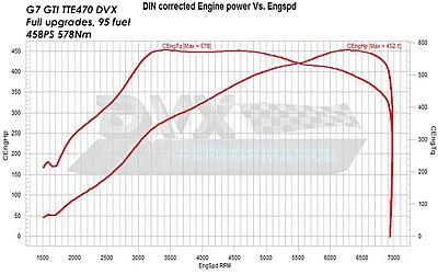 Tiguan IS38 and Big turbo upgrades-gti-tte470-95-fuel_zpsjfaiookq-jpg