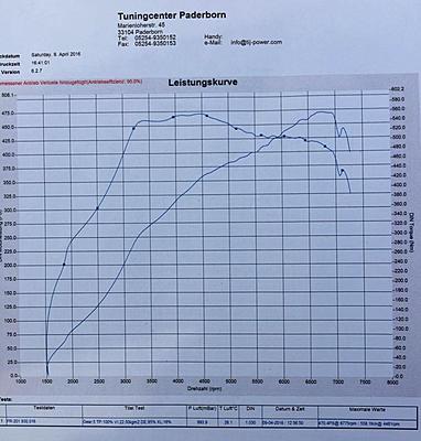 Tiguan IS38 and Big turbo upgrades-tte470-cupra-jpg