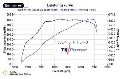 Tiguan IS38 and Big turbo upgrades-tte470-cupra2-jpg