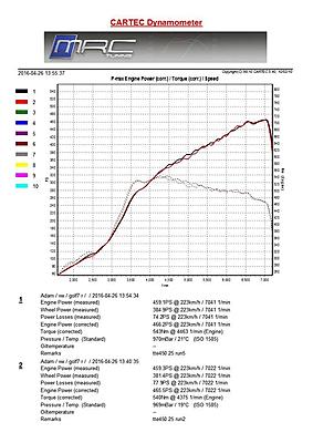 Tiguan IS38 and Big turbo upgrades-tte470-mk7r-jpg