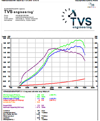 Tiguan IS38 and Big turbo upgrades-tte470-mk7r2-png