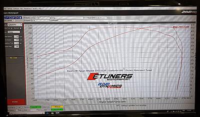 Razor80 Stage 3 Allspace R Build-ray-dyno-jpg