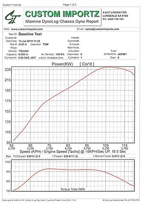 Tigger73's 162TSI Sportline-dyno-day-tiguan-239-8kwaw-rpm-jpg