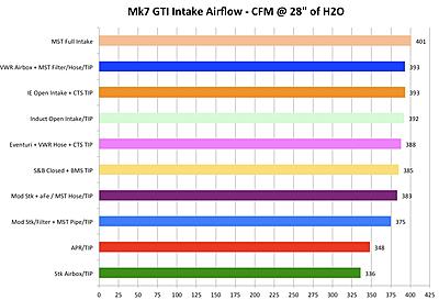 Tiguan IS38 and Big turbo upgrades-mst_full_intake_flow_test-jpg