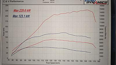 Tiguan IS38 and Big turbo upgrades-img_20190910_203903-jpg