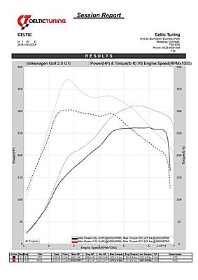 Stage 1 Tune-golf-gti-dyno-002-jpg