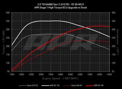 Stage 1 Tune-apr-stage-1-png