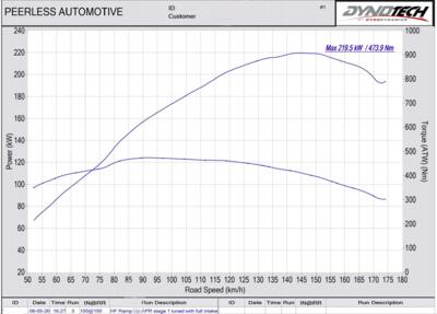 Tiguan IS38 and Big turbo upgrades-sketch1588774137802-jpg