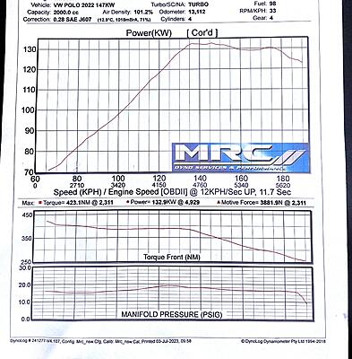 Polo GTI AE (2022) Stock Dyno Run-img-1181-jpg