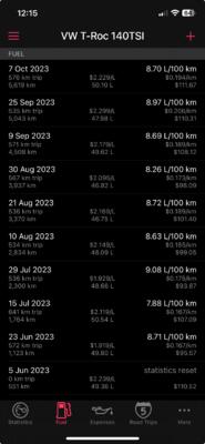 Fuel economy on 2.0L 140TSI question ?-screenshot-jpg