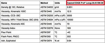 New 125 highline on the way, questions questons questions???-castrol-edge-professional-longlife-iii-jpg