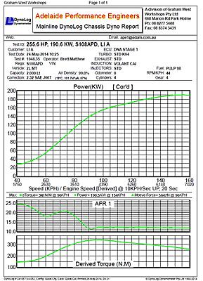 Stary's Scirocco R-scirocco-r-stage1-jpg