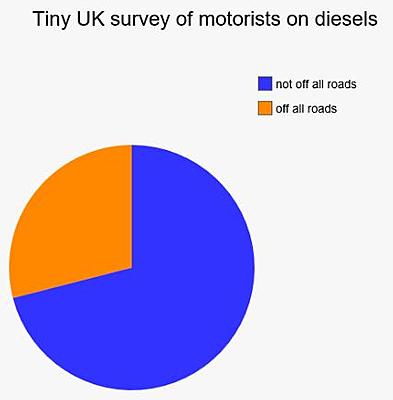 Volkswagen under investigation over illegal software that masks pollution-pie-jpg