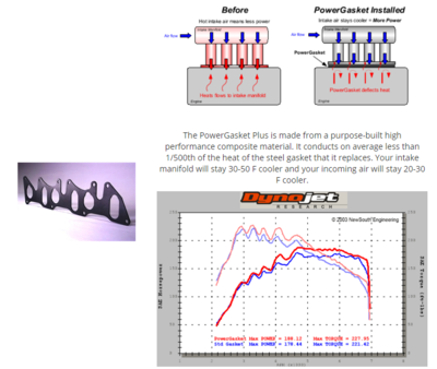 My journey for extra HP in my VR6-intake-mani-gasket-png