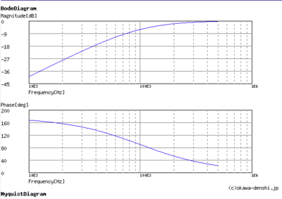 Magic Dynaudio Amp Signal-graph-png