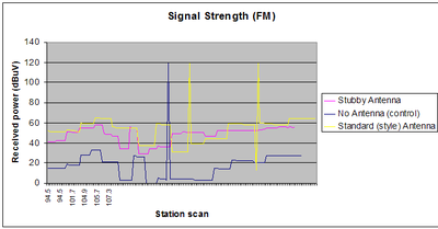 From whip to stubby: Aesthetic-driven antenna selection and performance.-antennas-png