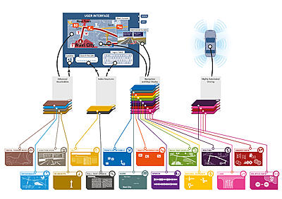 Additional TMC provider for MIB2 Discover Pro Units (HereTraffic)-overview_buildingblocks-nds-had-jpg