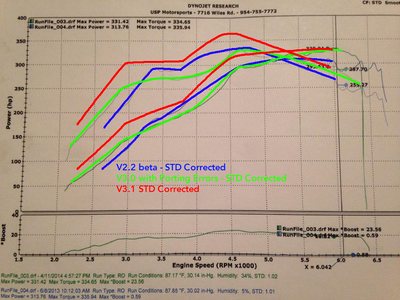 Ramee's Tiguan Build Thread 155KW DSG-k04-all-std-png