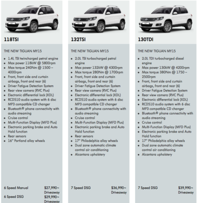 2015 Tiguan Opinions-screen-shot-2015-03-15-6-14-21-pm-png