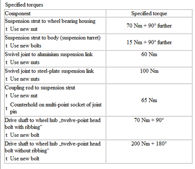 Torque settings Tig mk 1-list-2-png